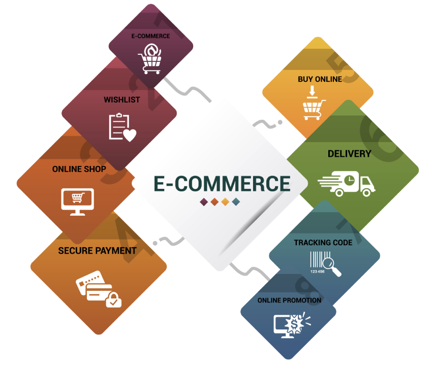 eCommerce Website Development Solutions